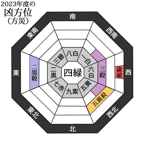 2023 方位 風水|【2023年度】吉方位・凶方位一覧